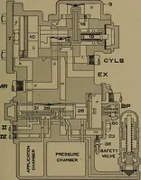 An illustration from Practical instructor and reference book for locomotive firemen and engineers: a practical treatise .. (1916)