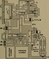An illustration from Practical instructor and reference book for locomotive firemen and engineers: a practical treatise .. (1916)