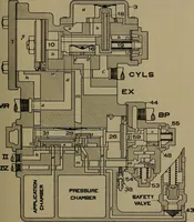 An illustration from Practical instructor and reference book for locomotive firemen and engineers: a practical treatise .. (1916)