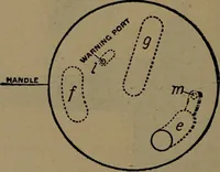 An illustration from Practical instructor and reference book for locomotive firemen and engineers: a practical treatise .. (1916)