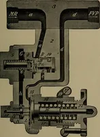 An illustration from Practical instructor and reference book for locomotive firemen and engineers: a practical treatise .. (1916)