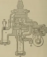 Picture 42 of 76 from Practical instructor and reference book for locomotive firemen and engineers: a practical treatise .. (1911), leaf 185