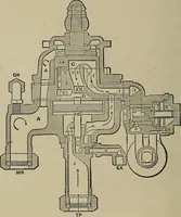 Picture 43 of 76 from Practical instructor and reference book for locomotive firemen and engineers: a practical treatise .. (1911), leaf 187