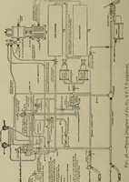 Picture 45 of 76 from Practical instructor and reference book for locomotive firemen and engineers: a practical treatise .. (1911), leaf 191