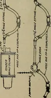 Picture 47 of 76 from Practical instructor and reference book for locomotive firemen and engineers: a practical treatise .. (1911), leaf 191