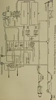 Picture 48 of 76 from Practical instructor and reference book for locomotive firemen and engineers: a practical treatise .. (1911), leaf 192