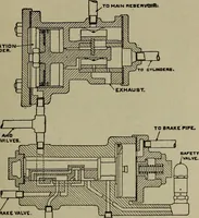 Picture 54 of 76 from Practical instructor and reference book for locomotive firemen and engineers: a practical treatise .. (1911), leaf 202