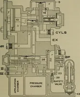 Picture 57 of 76 from Practical instructor and reference book for locomotive firemen and engineers: a practical treatise .. (1911), leaf 206