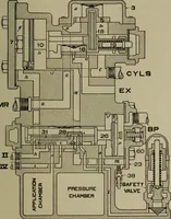 Picture 59 of 76 from Practical instructor and reference book for locomotive firemen and engineers: a practical treatise .. (1911), leaf 222