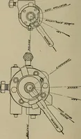 Picture 70 of 76 from Practical instructor and reference book for locomotive firemen and engineers: a practical treatise .. (1911), leaf 245