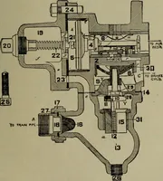 Picture 74 of 76 from Practical instructor and reference book for locomotive firemen and engineers: a practical treatise .. (1911), leaf 258
