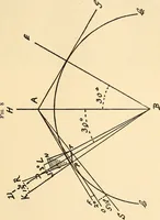 An illustration from Practical lessons on the lever escapement, its tests, errors, their detection and correction (1916)