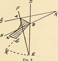 An illustration from Practical lessons on the lever escapement, its tests, errors, their detection and correction (1916)
