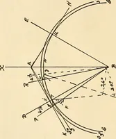 An illustration from Practical lessons on the lever escapement, its tests, errors, their detection and correction (1916)