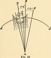 An illustration from Practical lessons on the lever escapement, its tests, errors, their detection and correction (1916)