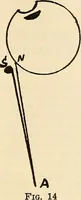 An illustration from Practical lessons on the lever escapement, its tests, errors, their detection and correction (1916)