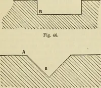 An illustration from A practical manual of house-painting, graining, marbling and sign-writing : containing full information on the processes of house-painting in oil and distemper, the formation of letters and practice of sign-writing, the principles of decorative art, a course of elementary drawing for house-painters, writers, etc., and a collection of useful receipts ; with nine coloured illustrations of woods and marbles, and numerous wood engravings (1888)
