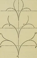 An illustration from A practical manual of house-painting, graining, marbling and sign-writing : containing full information on the processes of house-painting in oil and distemper, the formation of letters and practice of sign-writing, the principles of decorative art, a course of elementary drawing for house-painters, writers, etc., and a collection of useful receipts ; with nine coloured illustrations of woods and marbles, and numerous wood engravings (1888)