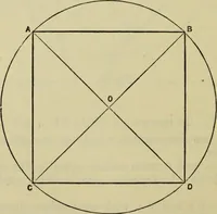 An illustration from A practical manual of house-painting, graining, marbling and sign-writing : containing full information on the processes of house-painting in oil and distemper, the formation of letters and practice of sign-writing, the principles of decorative art, a course of elementary drawing for house-painters, writers, etc., and a collection of useful receipts ; with nine coloured illustrations of woods and marbles, and numerous wood engravings (1888)