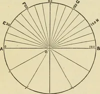 An illustration from A practical manual of house-painting, graining, marbling and sign-writing : containing full information on the processes of house-painting in oil and distemper, the formation of letters and practice of sign-writing, the principles of decorative art, a course of elementary drawing for house-painters, writers, etc., and a collection of useful receipts ; with nine coloured illustrations of woods and marbles, and numerous wood engravings (1888)
