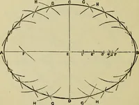 An illustration from A practical manual of house-painting, graining, marbling and sign-writing : containing full information on the processes of house-painting in oil and distemper, the formation of letters and practice of sign-writing, the principles of decorative art, a course of elementary drawing for house-painters, writers, etc., and a collection of useful receipts ; with nine coloured illustrations of woods and marbles, and numerous wood engravings (1888)