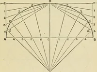 An illustration from A practical manual of house-painting, graining, marbling and sign-writing : containing full information on the processes of house-painting in oil and distemper, the formation of letters and practice of sign-writing, the principles of decorative art, a course of elementary drawing for house-painters, writers, etc., and a collection of useful receipts ; with nine coloured illustrations of woods and marbles, and numerous wood engravings (1888)