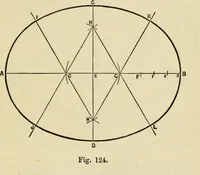 An illustration from A practical manual of house-painting, graining, marbling and sign-writing : containing full information on the processes of house-painting in oil and distemper, the formation of letters and practice of sign-writing, the principles of decorative art, a course of elementary drawing for house-painters, writers, etc., and a collection of useful receipts ; with nine coloured illustrations of woods and marbles, and numerous wood engravings (1888)