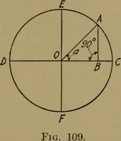 An illustration from Practical mechanics and allied subjects (1915)