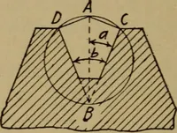 An illustration from Practical mechanics and allied subjects (1915)