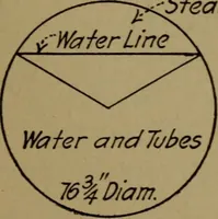 An illustration from Practical mechanics and allied subjects (1915)