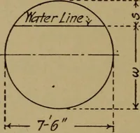 An illustration from Practical mechanics and allied subjects (1915)
