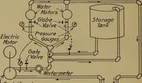 An illustration from Practical mechanics and allied subjects (1915)