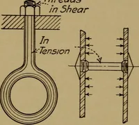 An illustration from Practical mechanics and allied subjects (1915)