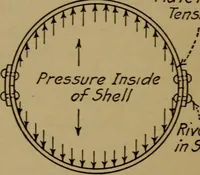 An illustration from Practical mechanics and allied subjects (1915)
