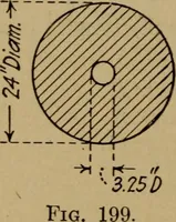 An illustration from Practical mechanics and allied subjects (1915)