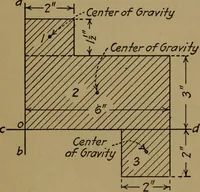 An illustration from Practical mechanics and allied subjects (1915)