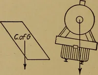 An illustration from Practical mechanics and allied subjects (1915)