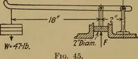 An illustration from Practical mechanics and allied subjects (1915)