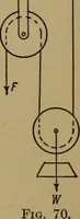 An illustration from Practical mechanics and allied subjects (1915)