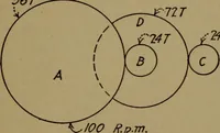 An illustration from Practical mechanics and allied subjects (1915)
