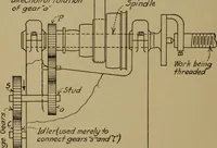 An illustration from Practical mechanics and allied subjects (1915)