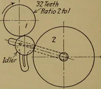 An illustration from Practical mechanics and allied subjects (1915)