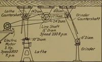 An illustration from Practical mechanics and allied subjects (1915)
