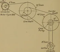 An illustration from Practical mechanics and allied subjects (1915)