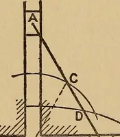 An illustration from Practical mechanical drawing and machine design self taught .. (1907)