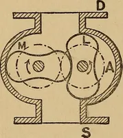 An illustration from Practical mechanical drawing and machine design self taught .. (1907)