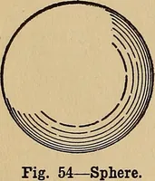 An illustration from Practical mechanical drawing and machine design self taught .. (1907)