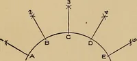 An illustration from Practical mechanical drawing and machine design self taught .. (1907)