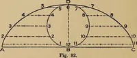 An illustration from Practical mechanical drawing and machine design self taught .. (1907)