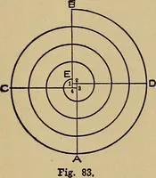 An illustration from Practical mechanical drawing and machine design self taught .. (1907)